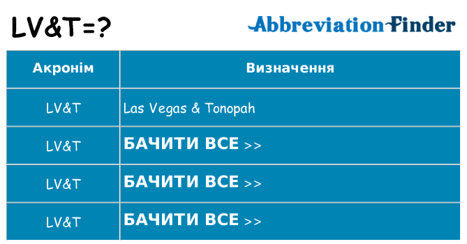 Що lvt означають