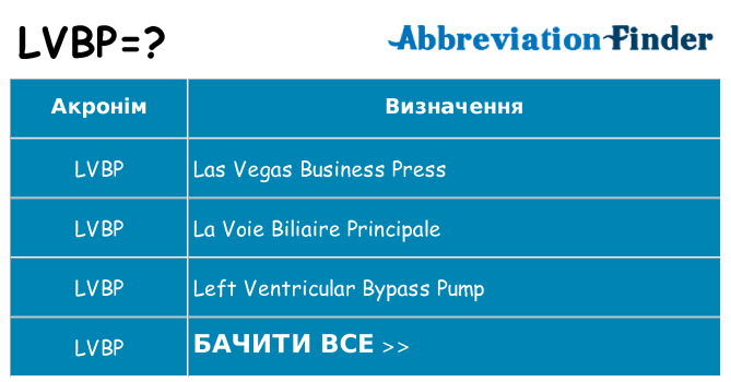 Що lvbp означають