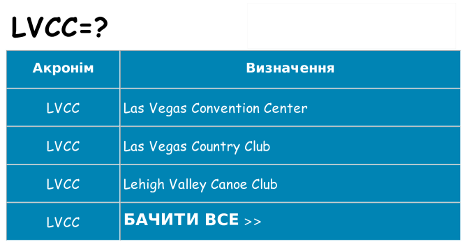 Що lvcc означають