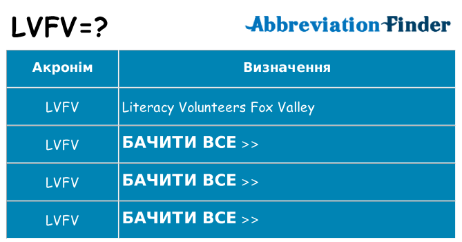 Що lvfv означають