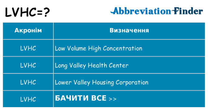 Що lvhc означають