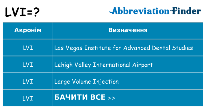 Що lvi означають