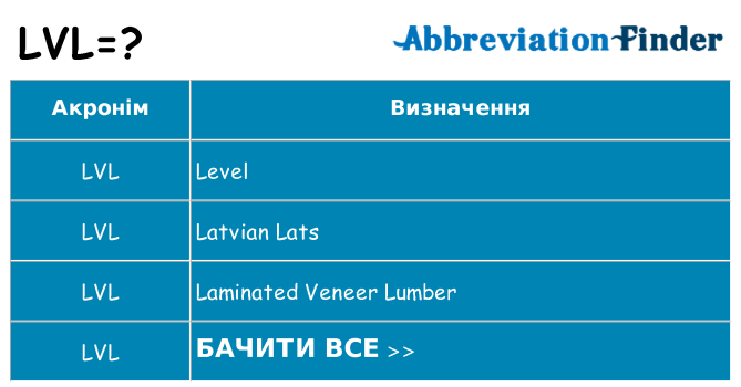 Що lvl означають