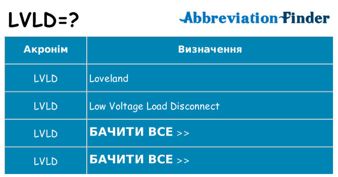 Що lvld означають
