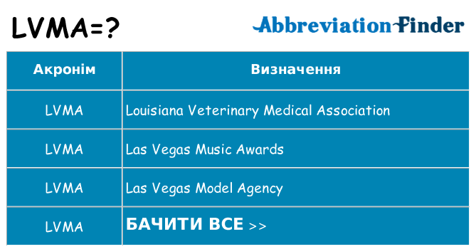 Що lvma означають