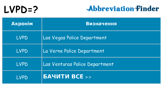 Що lvpd означають