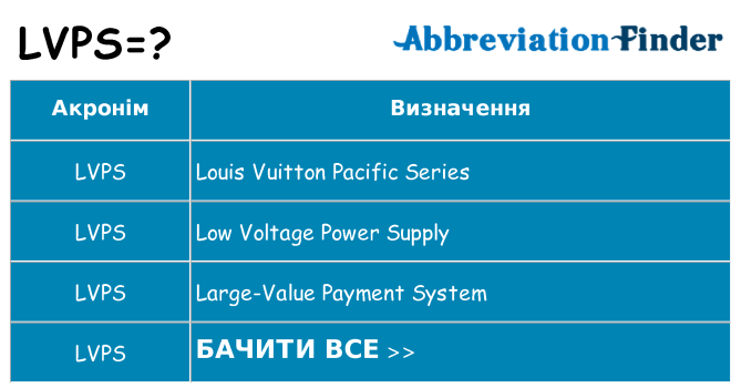 Що lvps означають
