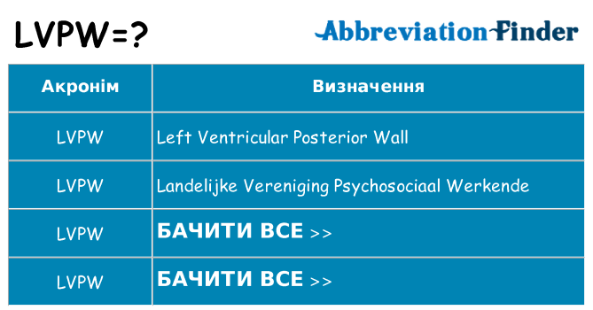 Що lvpw означають