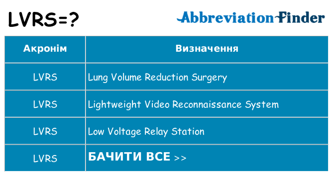 Що lvrs означають