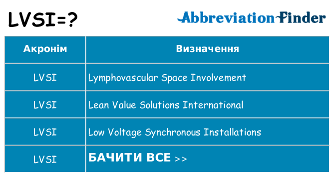 Що lvsi означають
