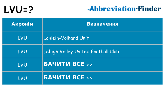 Що lvu означають