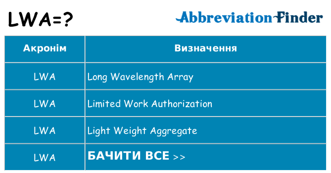 Що lwa означають