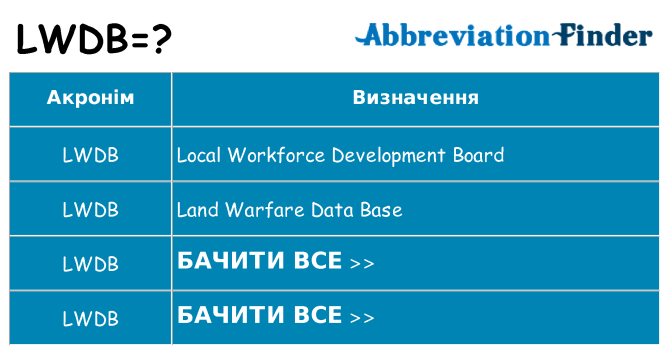 Що lwdb означають