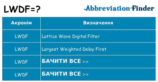 Що lwdf означають