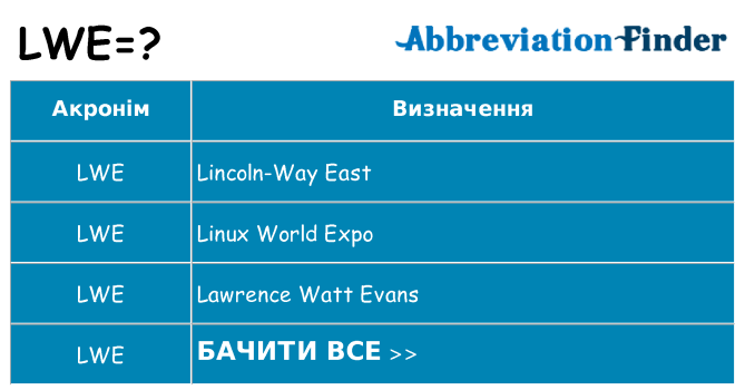 Що lwe означають