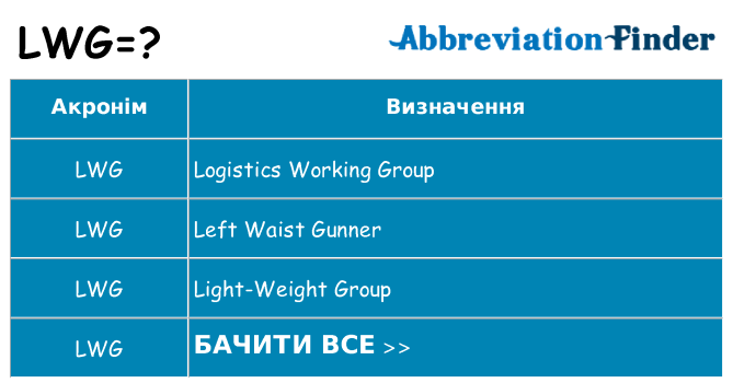 Що lwg означають