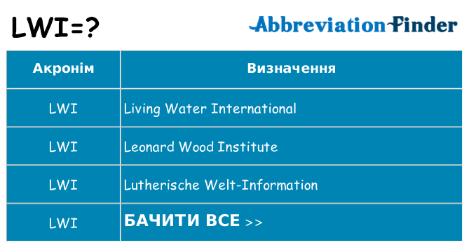 Що lwi означають