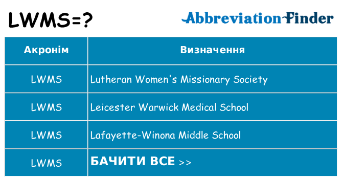 Що lwms означають