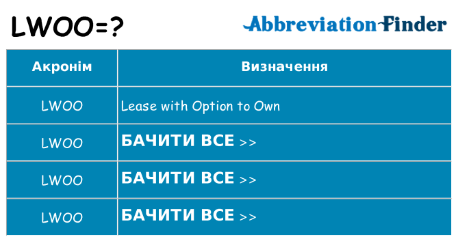 Що lwoo означають