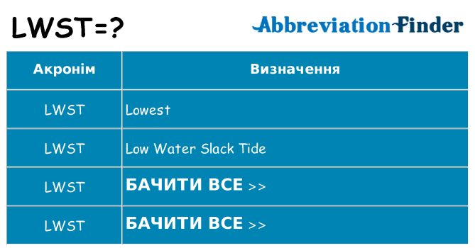 Що lwst означають