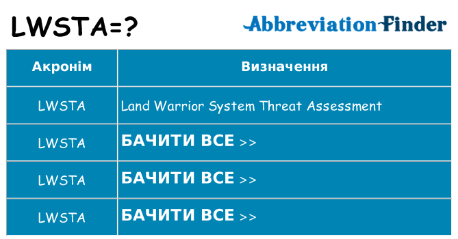 Що lwsta означають