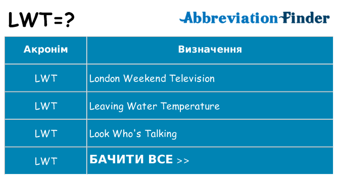 Що lwt означають
