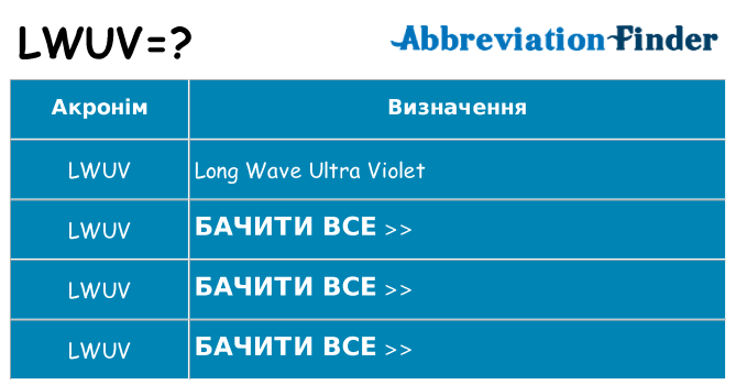 Що lwuv означають