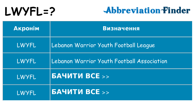 Що lwyfl означають
