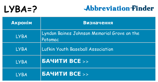 Що lyba означають