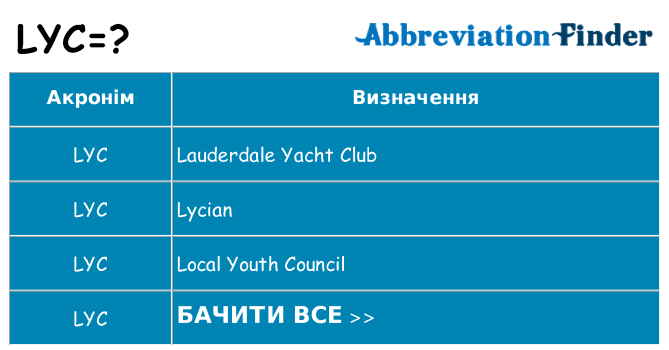 Що lyc означають