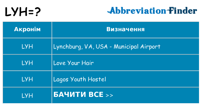 Що lyh означають
