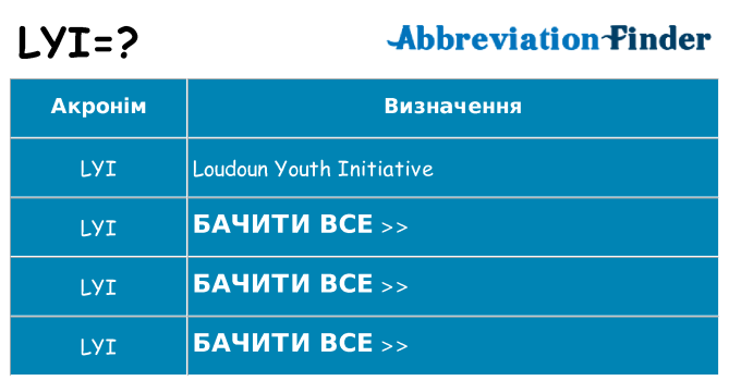 Що lyi означають