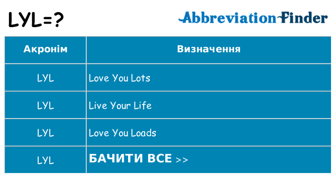 Що lyl означають