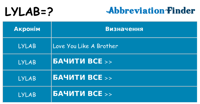 Що lylab означають