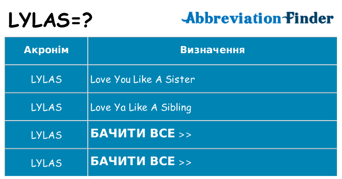 Що lylas означають