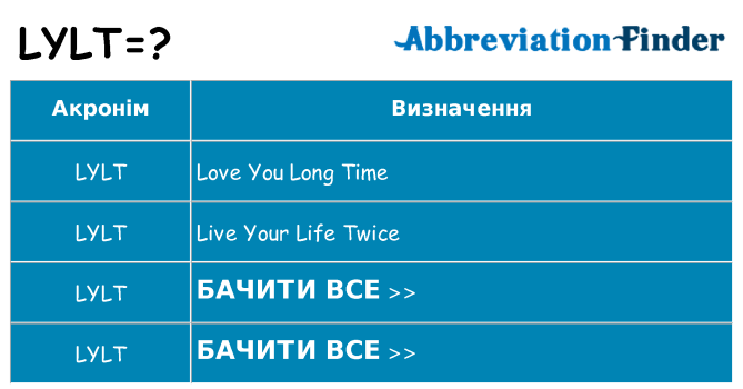 Що lylt означають