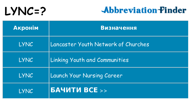 Що lync означають