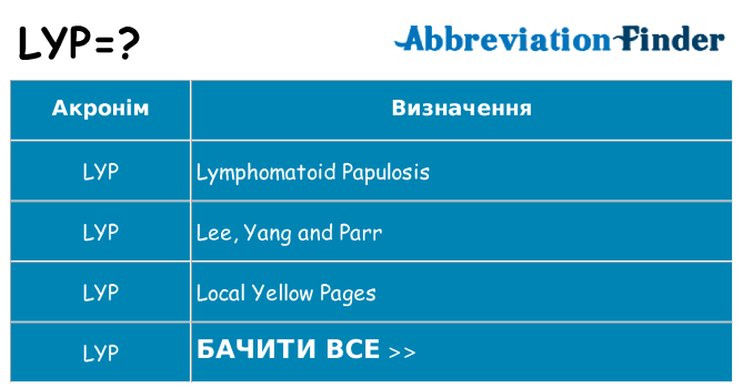Що lyp означають