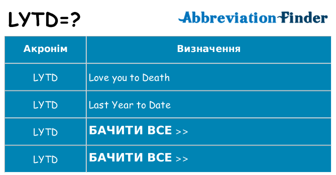 Що lytd означають