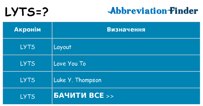 Що lyts означають