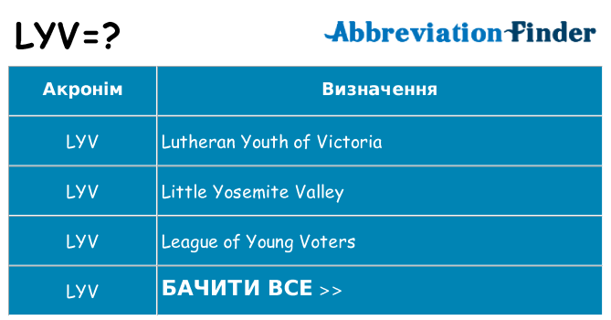 Що lyv означають
