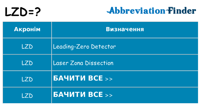 Що lzd означають