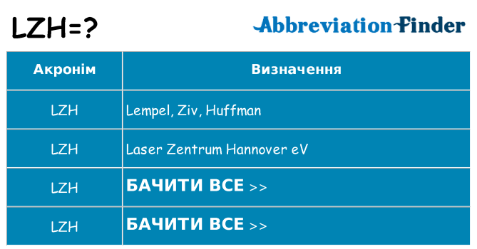 Що lzh означають