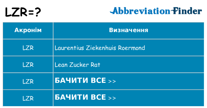 Що lzr означають