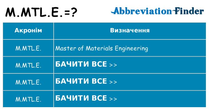 Що m-mtl-e означають
