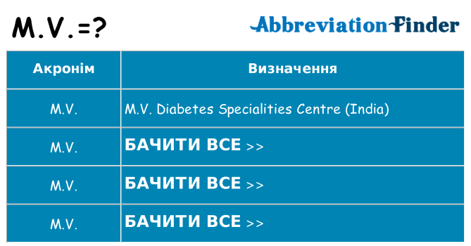 Що m-v означають