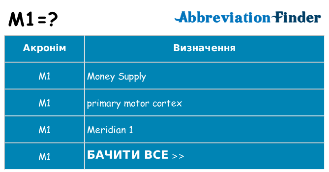 Що m1 означають