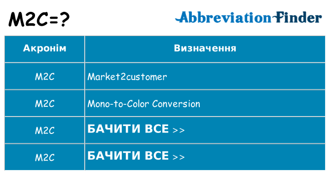 Що m2c означають