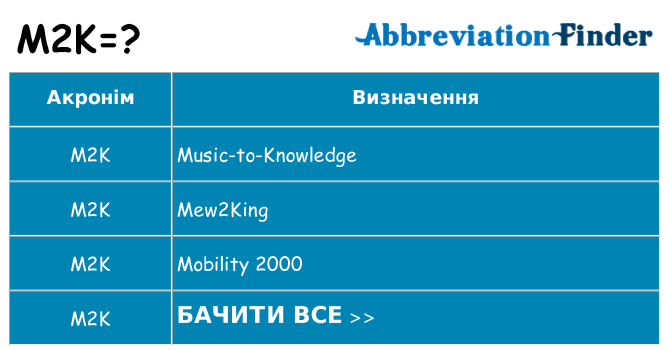 Що m2k означають