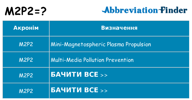 Що m2p2 означають